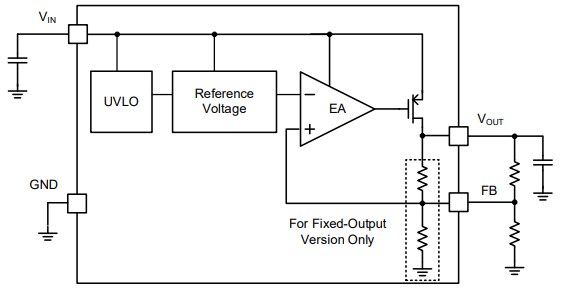 Block Diagram - Monolithic Power Systems (MPS) MPQ2013D Linear Regulators